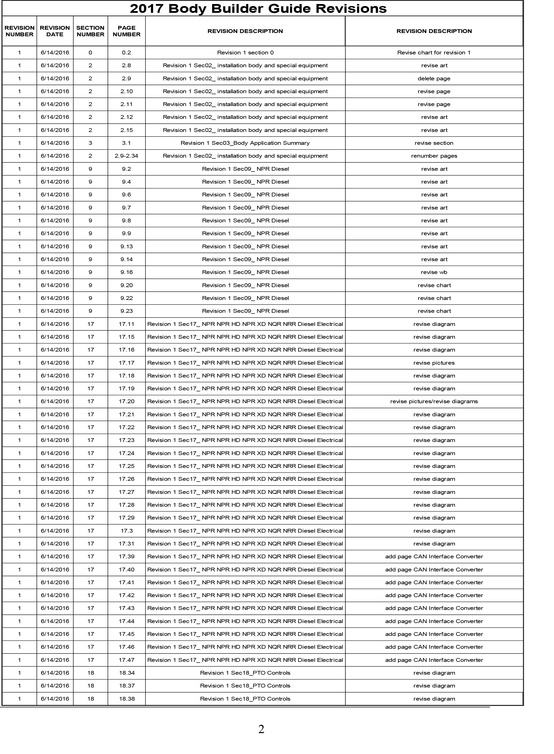 Isuzu Commercial Truck of America, Inc. issues revision ...